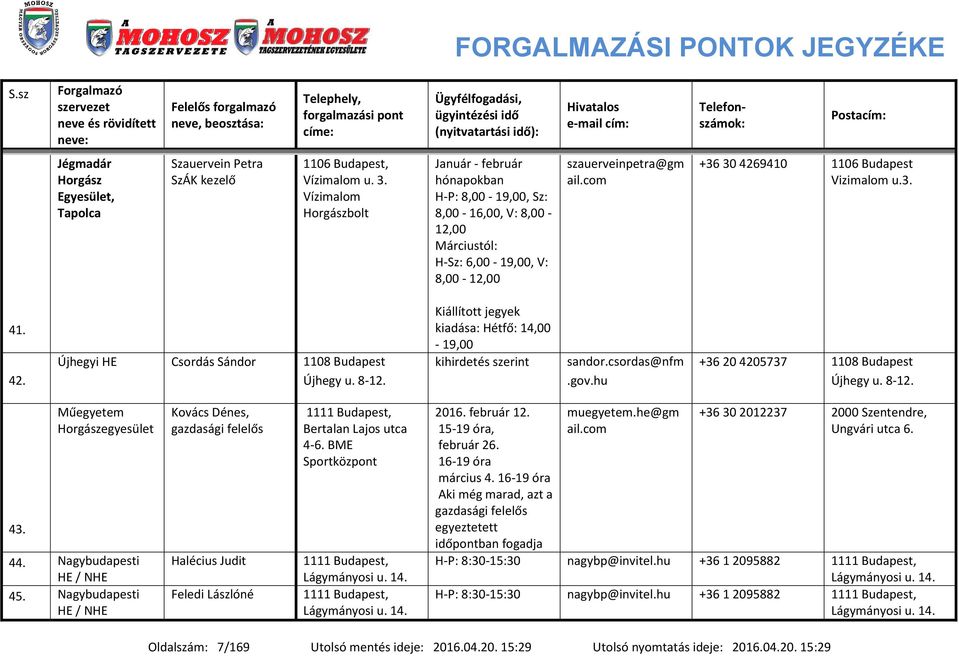 co +36 30 4269410 1106 Budapest Vizialo u.3. 41. 42. Újhegyi HE Csordás Sándor 1108 Budapest Újhegy u. 8-12. Kiállított jegyek kiadása: Hétfő: 14,00-19,00 kihirdetés szerint sandor.csordas@nf.gov.