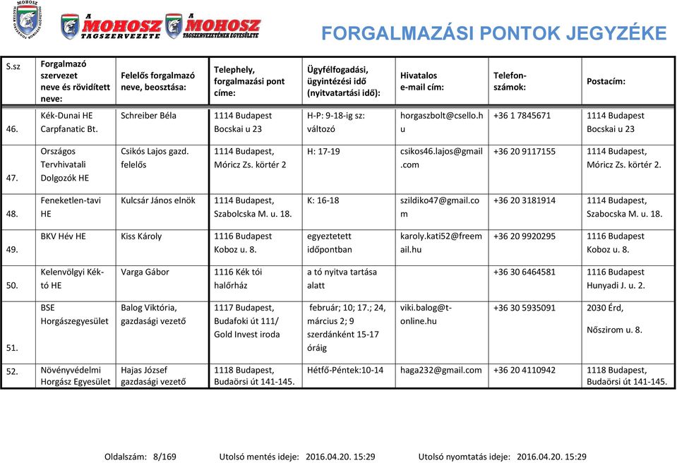 Feneketlen-tavi HE Kulcsár János elnök 1114 Budapest, Szabolcska M. u. 18. K: 16-18 szildiko47@gail.co +36 20 3181914 1114 Budapest, Szabocska M. u. 18. 49.
