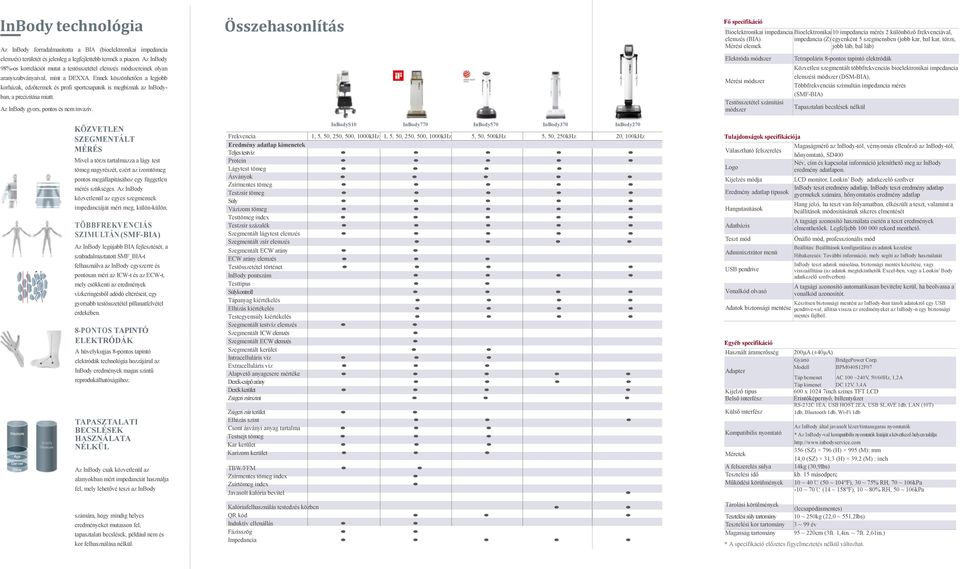 Ennek köszönhetően a legjobb korházak, edzőtermek és profi sportcsapatok is megbíznak az InBodyban, a precizitása miatt. Az InBody gyors, pontos és nem invazív.