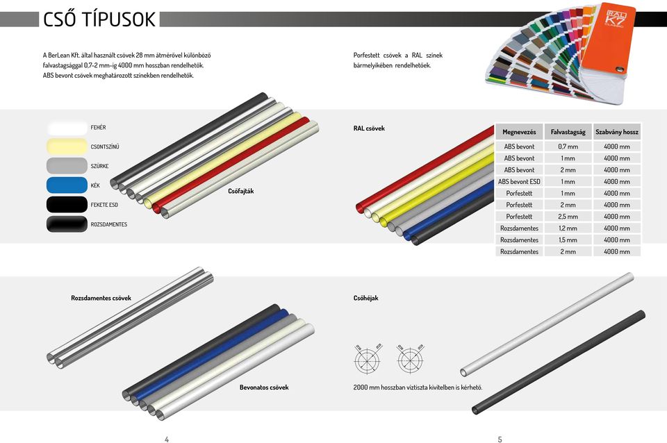 FEHÉR RAL csövek Megnevezés Falvastagság Szabvány hossz CSONTSZÍNŰ SZÜRKE KÉK FEKETE ESD ROZSDAMENTES Csőfajták ABS bevont 0,7 mm 4000 mm ABS bevont 1 mm 4000 mm ABS bevont 2 mm