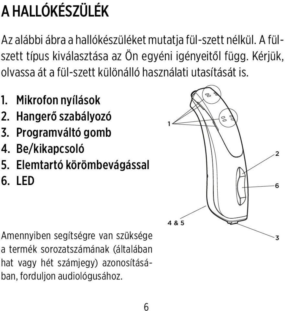 Kérjük, olvassa át a fül-szett különálló használati utasítását is. 1. Mikrofon nyílások 2. Hangerő szabályozó 3.