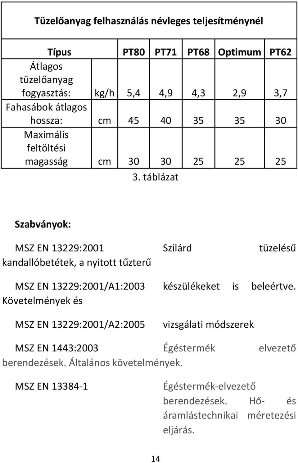 táblázat Szabványok: MSZ EN 13229:2001 Szilárd tüzelésű kandallóbetétek, a nyitott tűzterű MSZ EN 13229:2001/A1:2003 készülékeket is beleértve.