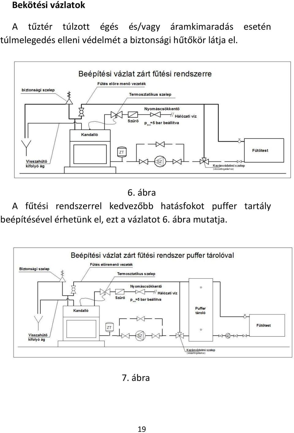 6. ábra A fűtési rendszerrel kedvezőbb hatásfokot puffer tartály