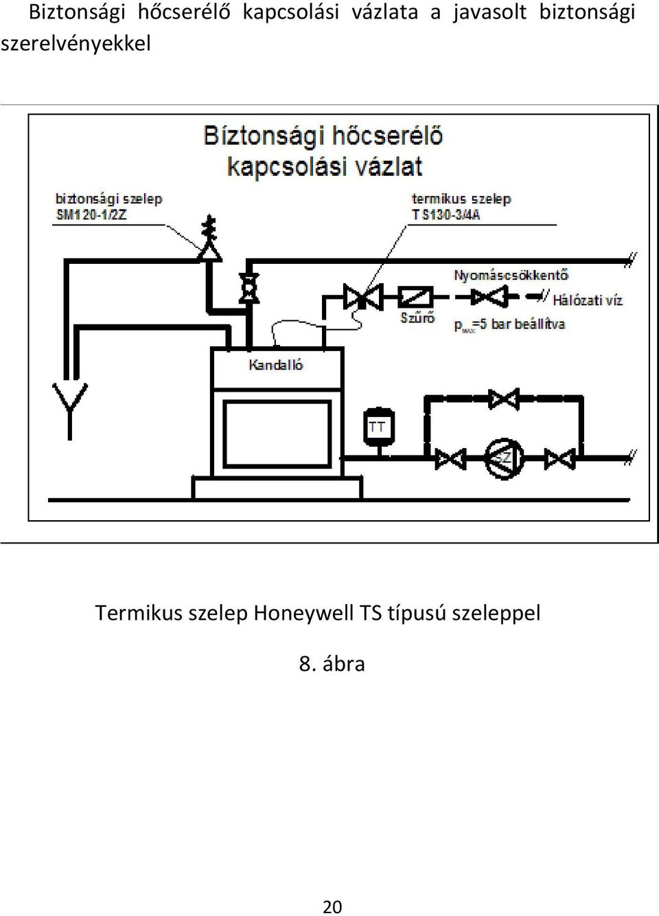 szerelvényekkel Termikus szelep