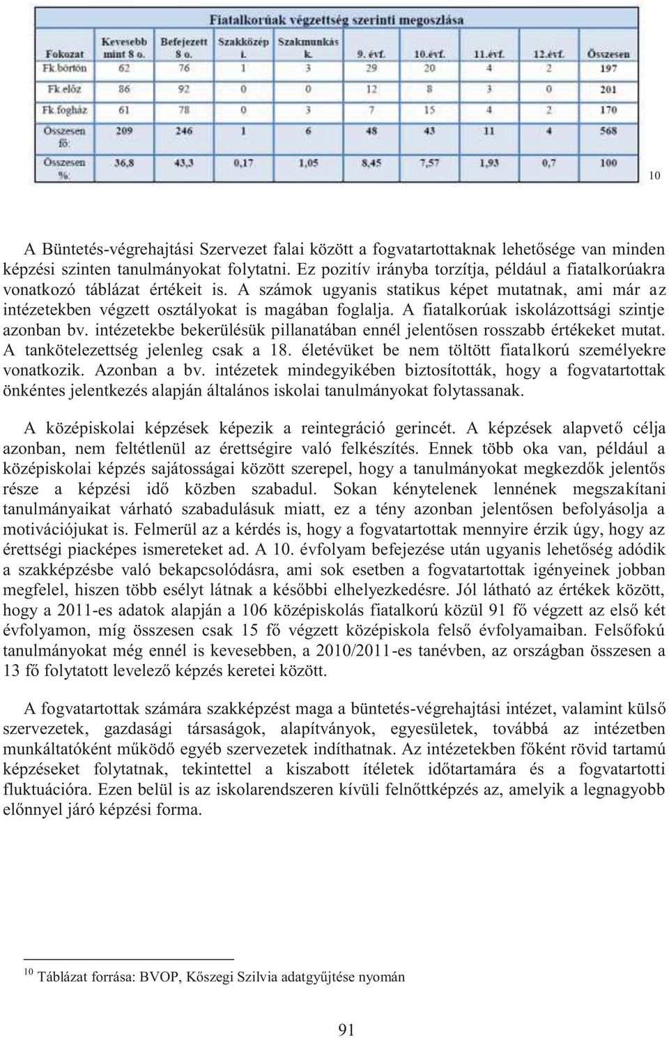 A fiatalkorúak iskolázottsági szintje azonban bv. intézetekbe bekerülésük pillanatában ennél jelentősen rosszabb értékeket mutat. A tankötelezettség jelenleg csak a 18.