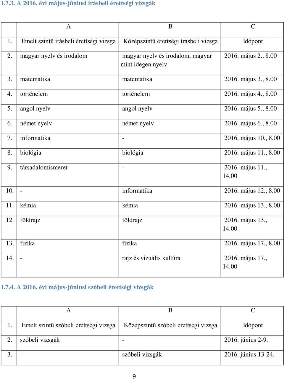 angol nyelv angol nyelv 2016. május 5., 8.00 6. német nyelv német nyelv 2016. május 6., 8.00 7. informatika - 2016. május 10., 8.00 8. biológia biológia 2016. május 11., 8.00 9.