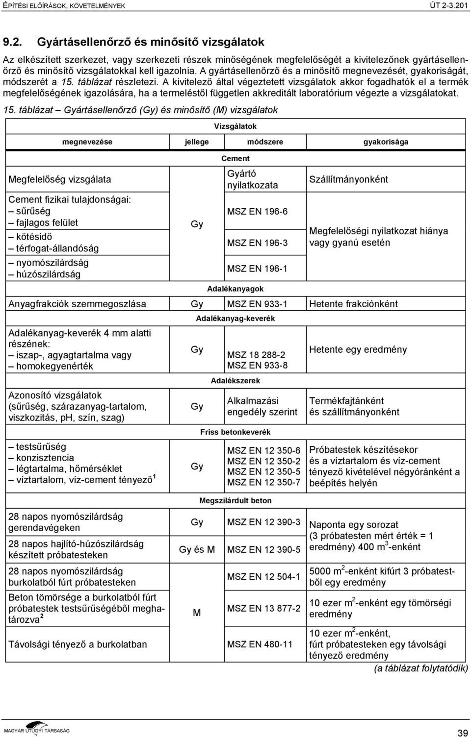 A kivitelező által végeztetett vizsgálatok akkor fogadhatók el a termék megfelelőségének igazolására, ha a termeléstől független akkreditált laboratórium végezte a vizsgálatokat. 15.