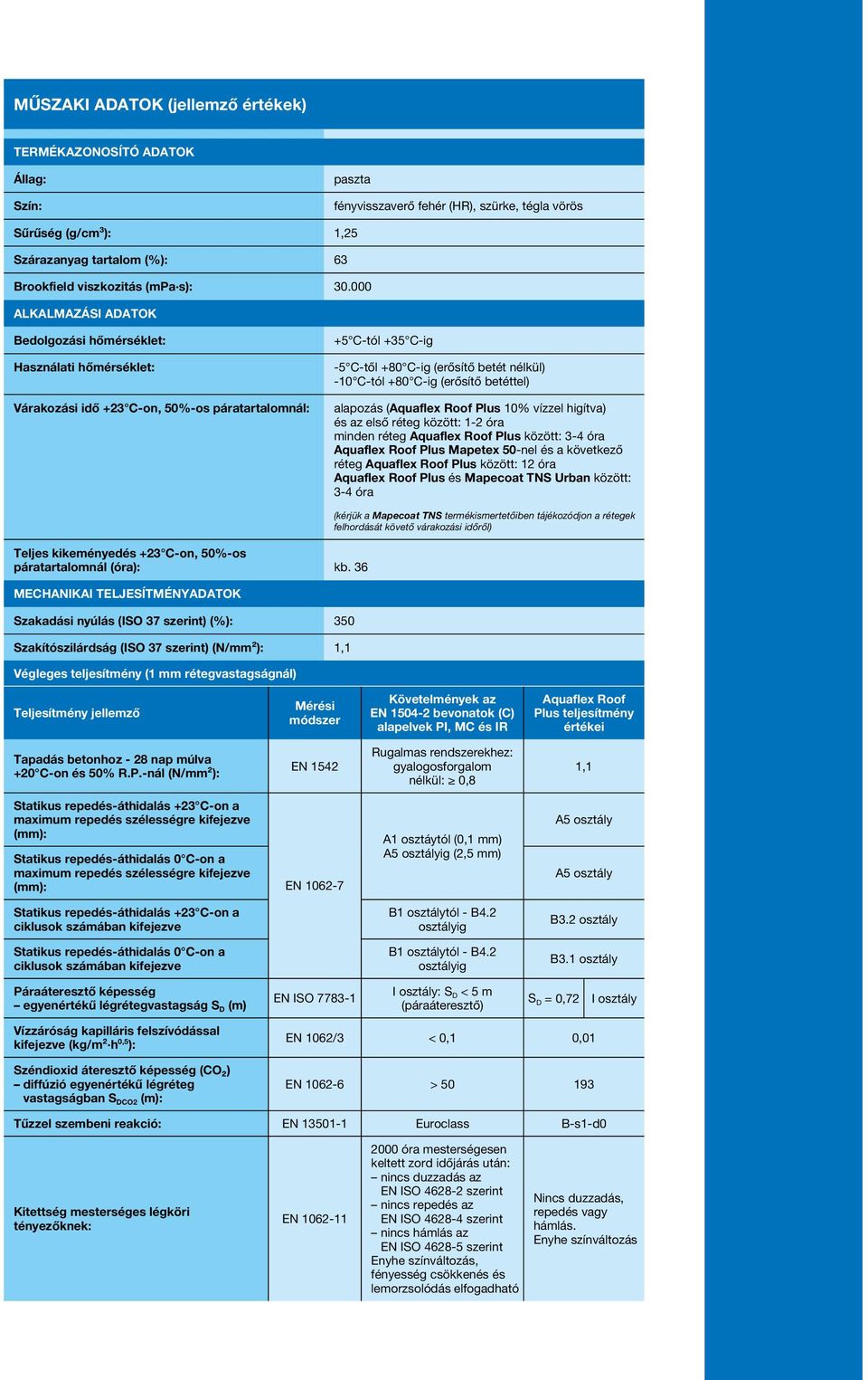 000 ALKALMAZÁSI ADATOK Bedolgozási hőmérséklet: Használati hőmérséklet: Várakozási idő +23 C-on, 50%-os páratartalomnál: +5 C-tól +35 C-ig -5 C-től +80 C-ig (erősítő betét nélkül) -10 C-tól +80 C-ig