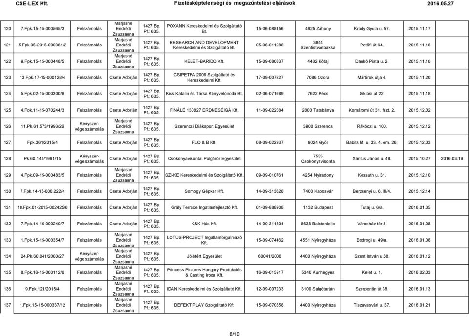 Fpk.15-15-000354/7 Felszámolás 134 24.Pk.60.041/2000/27 135 8.Fpk.16-15-000112/6 Felszámolás 136 9.Fpk.121/2015/4 Felszámolás 137 1.Fpk.15-15-000337/12 Felszámolás POXANN Kereskedelmi és Szolgáltató Bt.