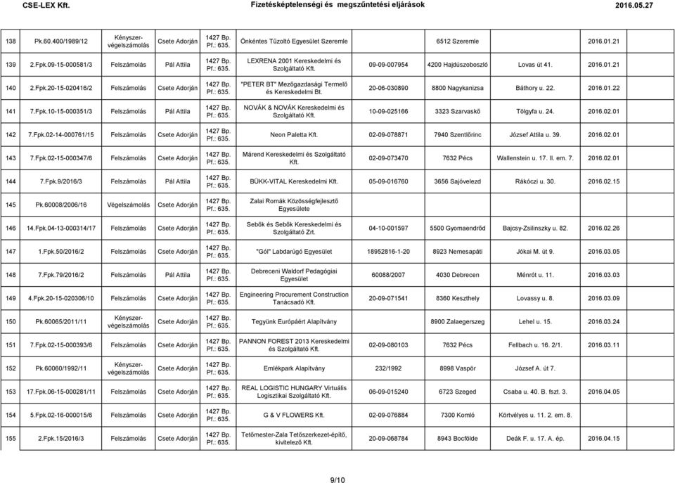 20-15-020416/2 Felszámolás "PETER BT" Mezőgazdasági Termelő és Kereskedelmi Bt. 20-06-030890 8800 Nagykanizsa Báthory u. 22. 2016.01.22 141 7.Fpk.