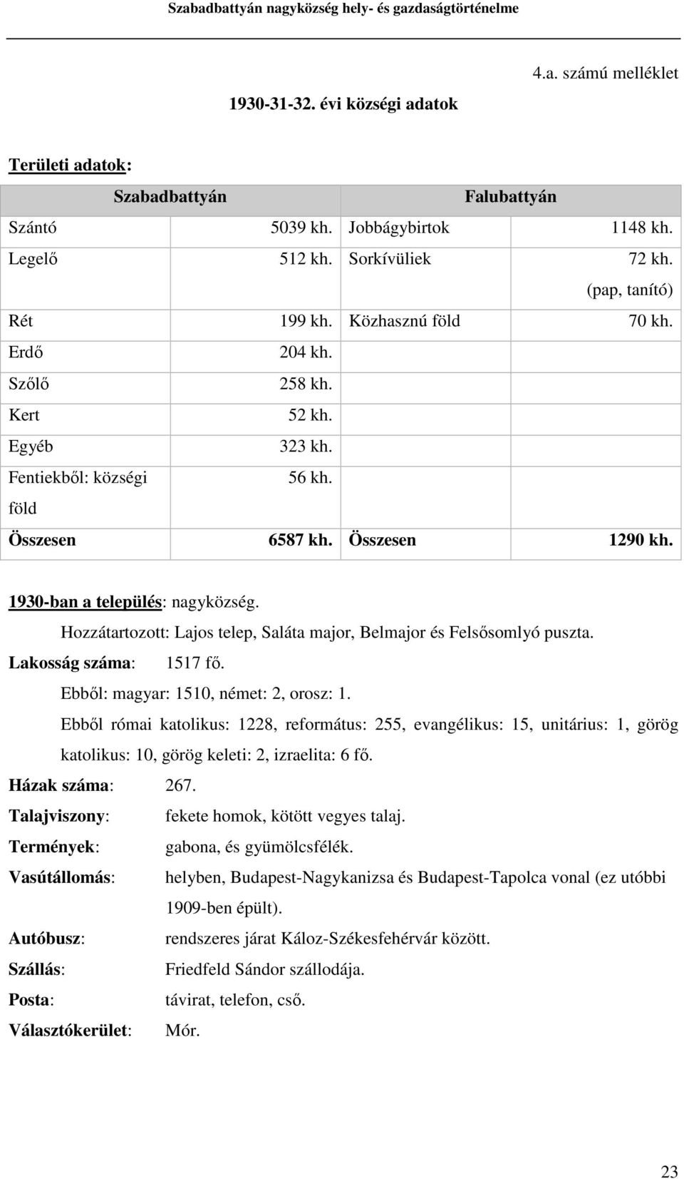 Hozzátartozott: Lajos telep, Saláta major, Belmajor és Felsősomlyó puszta. Lakosság száma: 1517 fő. Ebből: magyar: 1510, német: 2, orosz: 1.