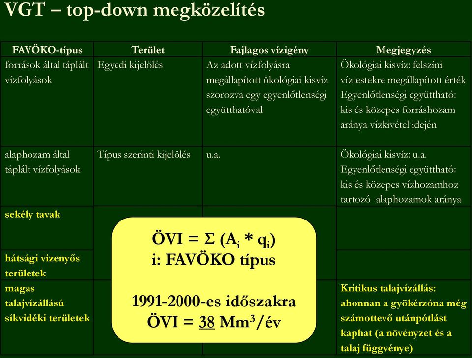 vízfolyások sekély tav