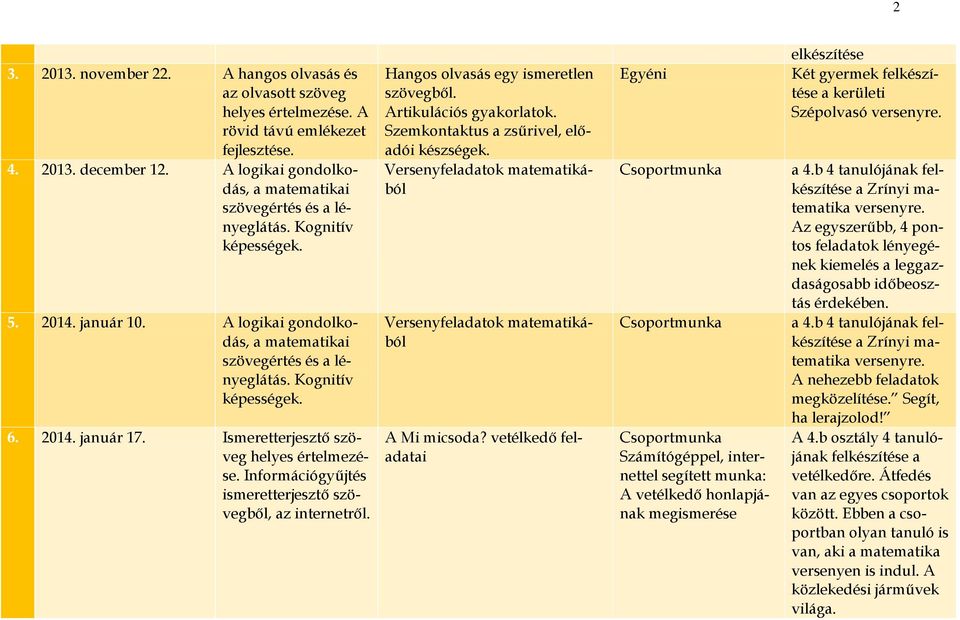 Szemkontaktus a zsűrivel, előadói készségek.