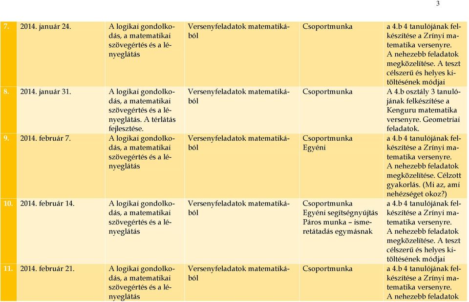 A logikai gondolkodás, Egyéni Egyéni segítségnyújtás Páros munka ismeretátadás egymásnak módjai