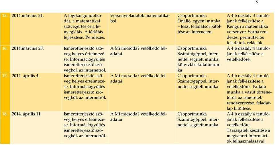 Ismeretterjesztő szöveg Önálló, egyéni munka teszt feladatsor kitöltése az interneten segített munka, könyvtári kutatómunka segített munka