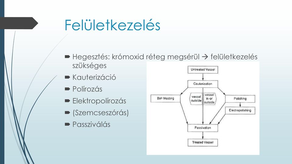 szükséges Kauterizáció Polírozás