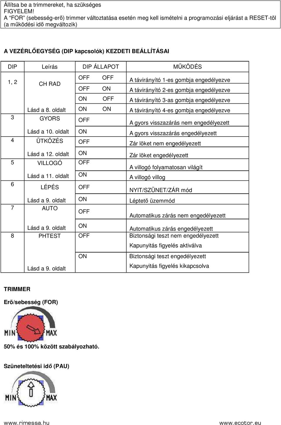 ÁLLAPOT MŐKÖDÉS 1, 2 CH RAD OFF OFF A távirányító 1-es gombja engedélyezve OFF ON A távirányító 2-es gombja engedélyezve ON OFF A távirányító 3-as gombja engedélyezve Lásd a 8.