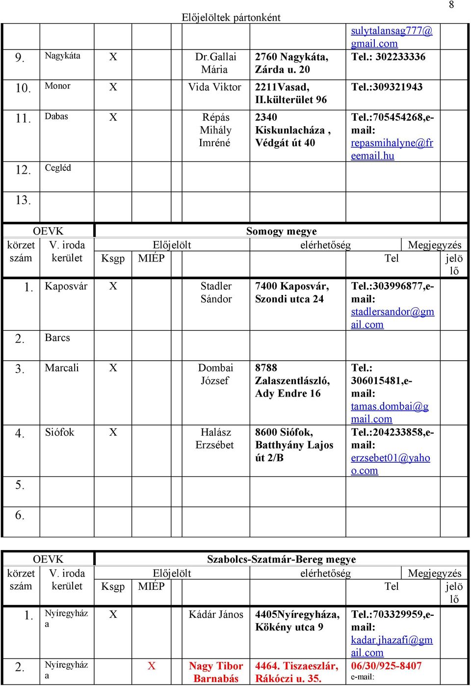 hu 8 Somogy megye Ejelölt elérhetőség Megjegyzés 7400 Kaposvár, Szondi utca 24 1. Kaposvár Stadler Sándor 2. Barcs Tel.:303996877,email: stadlersandor@gm ail.com 3. Marcali Dombai József 4.