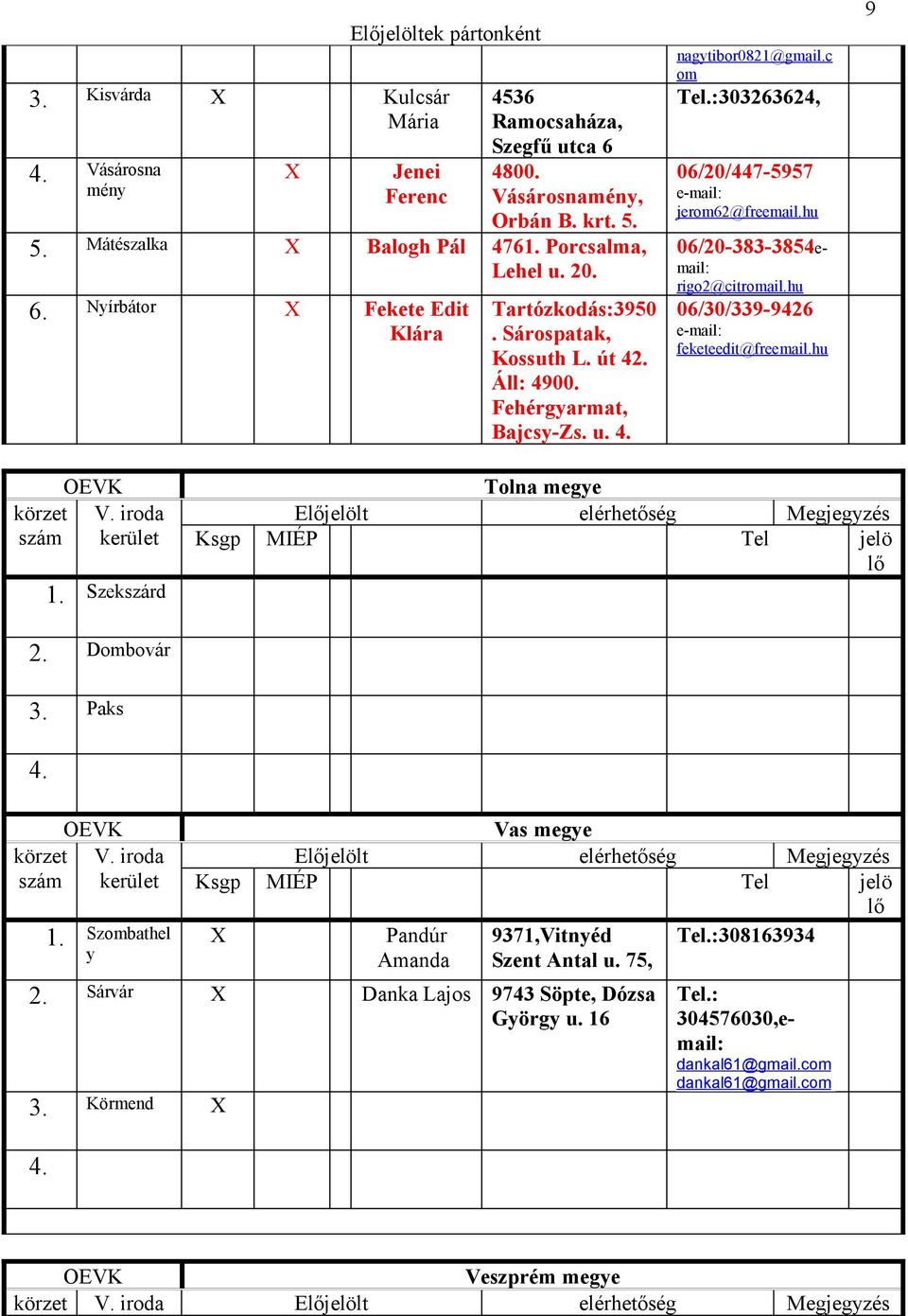 hu 06/20-383-3854email: rigo2@citromail.hu 06/30/339-9426 feketeedit@freemail.hu 9 1. Szekszárd Tolna megye Ejelölt elérhetőség Megjegyzés 2. Dombovár 3. Paks 4. 1. Szombathel y Vas megye Ejelölt elérhetőség Megjegyzés Pandúr 9371,Vitnyéd Tel.