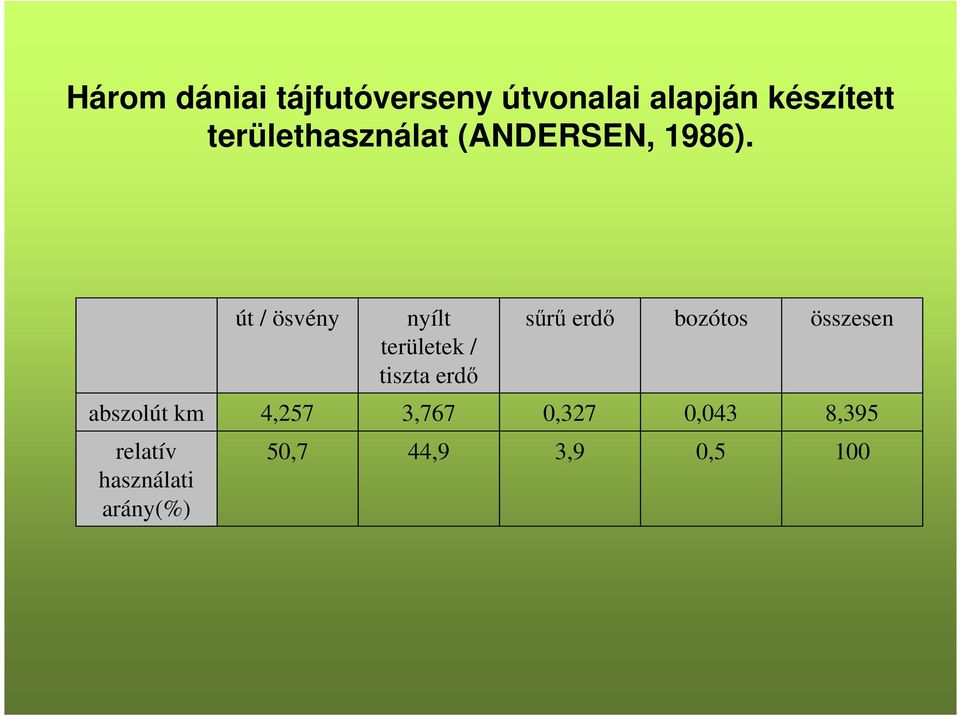 út / ösvény nyílt területek / tiszta erdő sűrű erdő bozótos