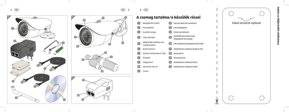 védőház LAN csatlakozáshoz 16 LAN csatlakozó állapotjelző LED (zöld) 6 WLAN antenna 17 Adathálózati csatlakozó (LAN) és PoE 7 Szoftver CD (Windows alá) 18 Reset gomb 8