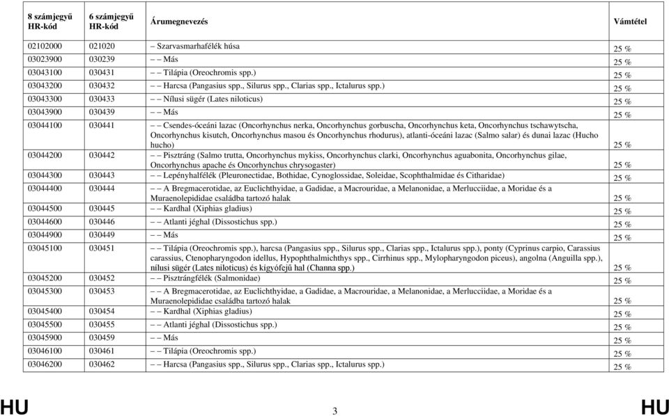 tschawytscha, Oncorhynchus kisutch, Oncorhynchus masou és Oncorhynchus rhodurus), atlanti-óceáni lazac (Salmo salar) és dunai lazac (Hucho hucho) 25 % 03044200 030442 Pisztráng (Salmo trutta,