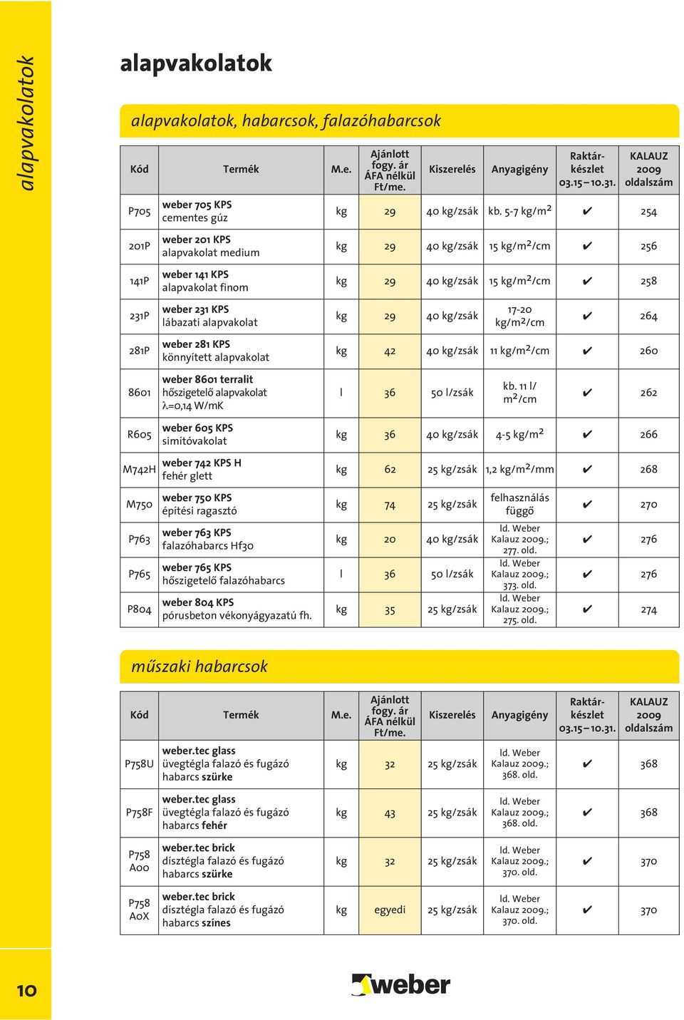kg 29 40 kg/zsák 17-20 kg/m2/cm 264 281P weber 281 KPS könnyített alapvakolat kg 42 40 kg/zsák 11 kg/m 2 /cm 260 8601 weber 8601 terralit hôszigetelô alapvakolat λ=0,14 W/mK l 36 50 l/zsák kb.