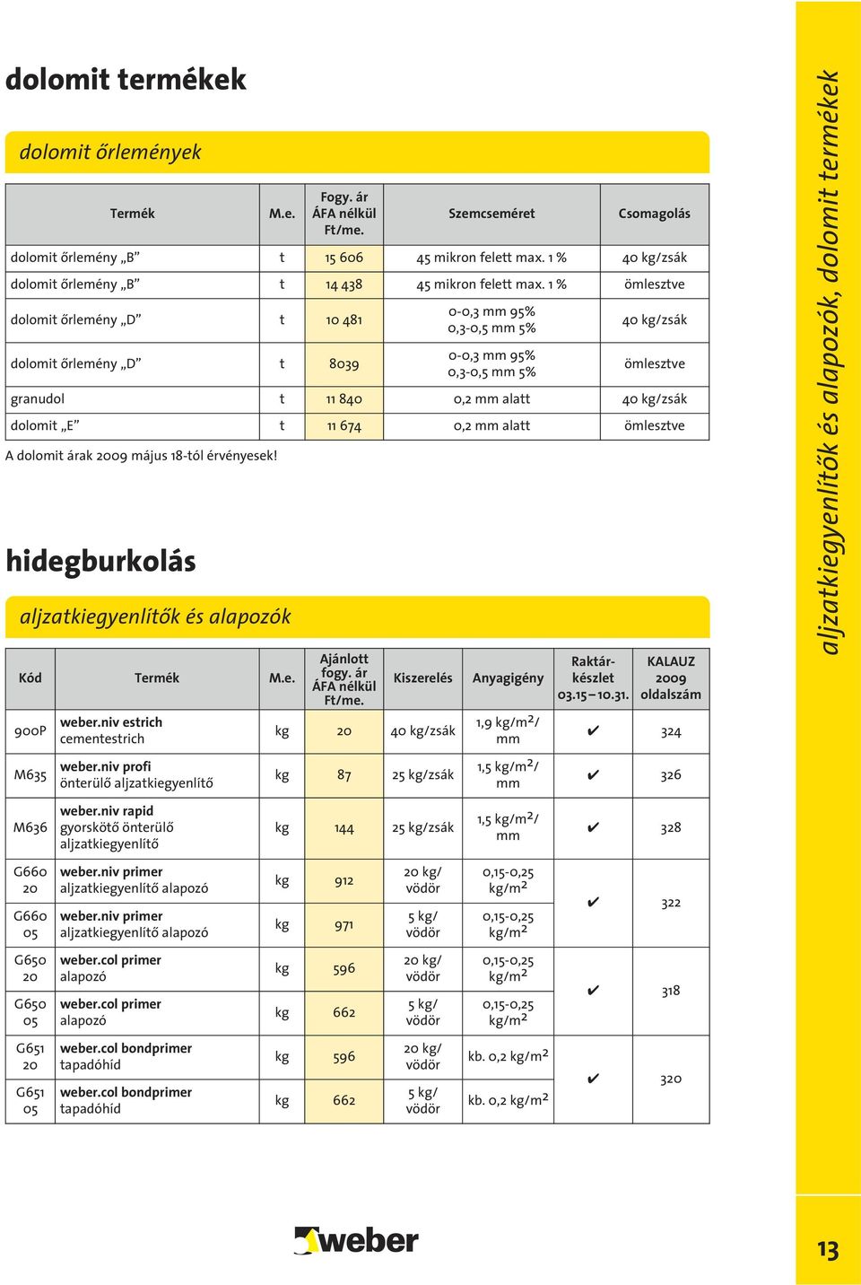 1 % ömlesztve dolomit ôrlemény D t 10 481 dolomit ôrlemény D t 8039 0-0,3 mm 95% 0,3-0,5 mm 5% 0-0,3 mm 95% 0,3-0,5 mm 5% 40 kg/zsák ömlesztve granudol t 11 840 0,2 mm alatt 40 kg/zsák dolomit E t 11