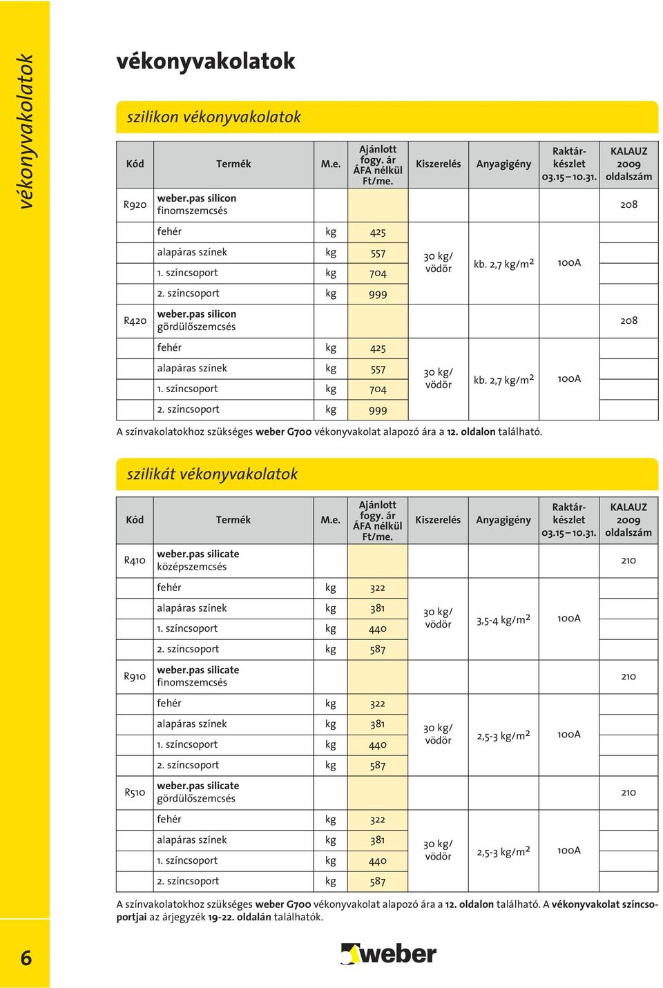 2,7 kg/m 2 100A színcsoport kg 999 A színvakolatokhoz szükséges weber G700 vékonyvakolat alapozó ára a 1 oldalon található. szilikát vékonyvakolatok Kód Anyagigény 03.15 10.3 R410 weber.