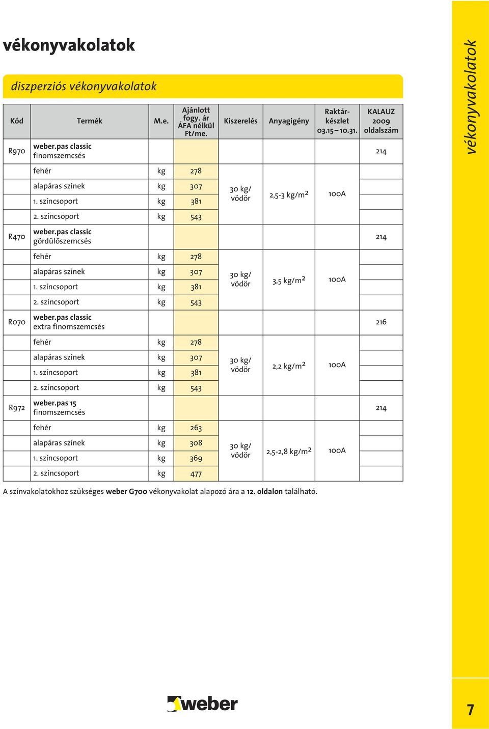 pas classic gördülôszemcsés fehér kg 278 214 alapáras színek kg 307 színcsoport kg 381 színcsoport kg 543 30 kg/ 3,5 kg/m 2 100A R070 weber.