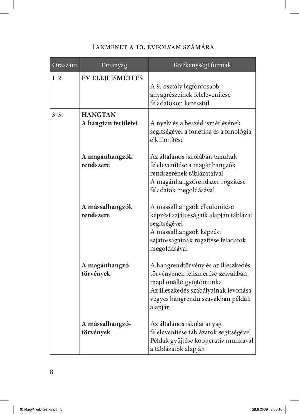 osztály legfontosabb anyagrészeinek felelevenítése feladatokon keresztül A nyelv és a beszéd ismétlésének segítségével a fonetika és a fonológia Az általános iskolában tanultak felelevenítése a