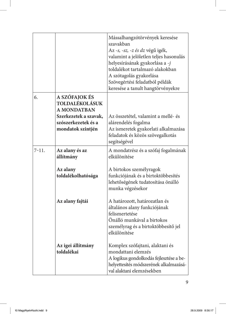 hasonulás helyesírásának gyakorlása a -j toldalékot tartalmazó alakokban A szótagolás gyakorlása Szövegértési feladatból példák keresése a tanult hangtörvényekre Az összetétel, valamint a mellé- és