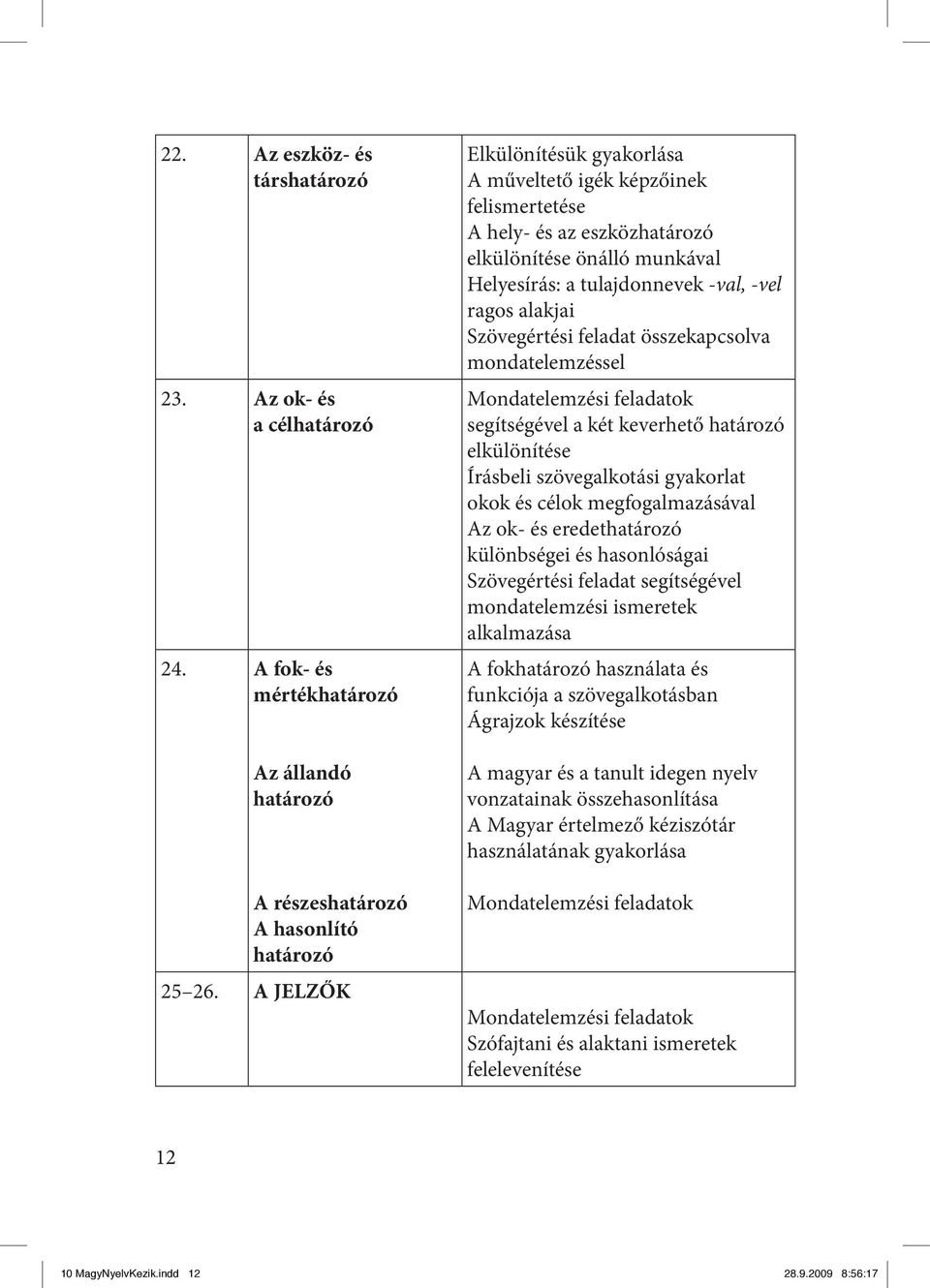 összekapcsolva mondatelemzéssel Mondatelemzési feladatok segítségével a két keverhető határozó Írásbeli szövegalkotási gyakorlat okok és célok megfogalmazásával Az ok- és eredethatározó különbségei