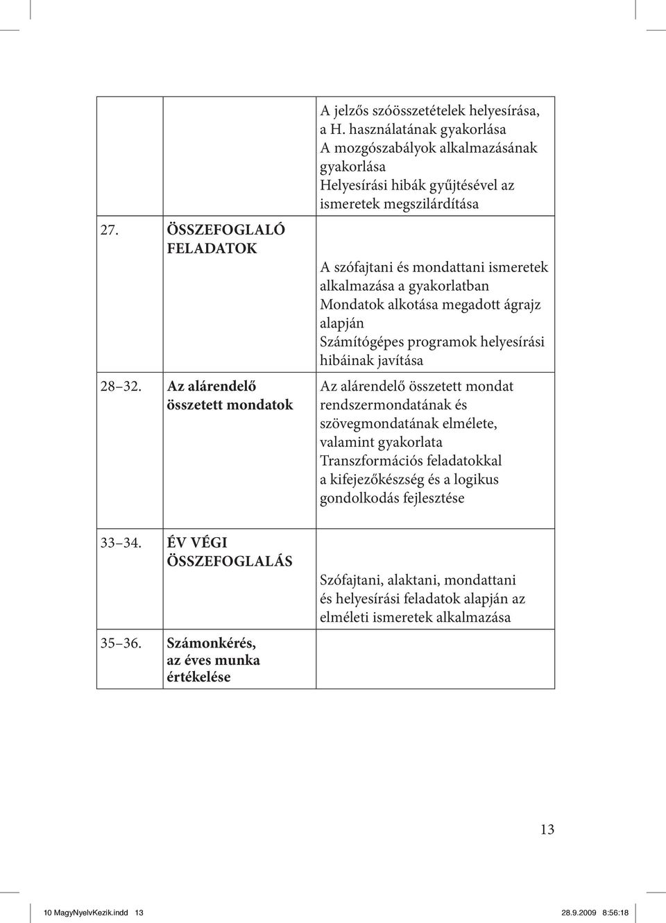 alkotása megadott ágrajz alapján Számítógépes programok helyesírási hibáinak javítása Az alárendelő összetett mondat rendszermondatának és szövegmondatának elmélete, valamint gyakorlata