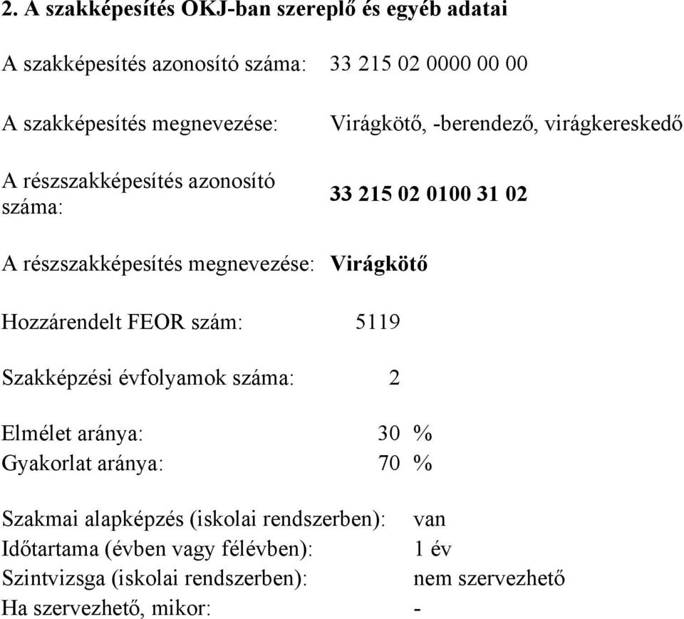 Virágkötő Hozzárendelt FEOR szám: 5119 Szakképzési évfolyamok száma: 2 Elmélet aránya: 30 % Gyakorlat aránya: 70 % Szakmai alapképzés