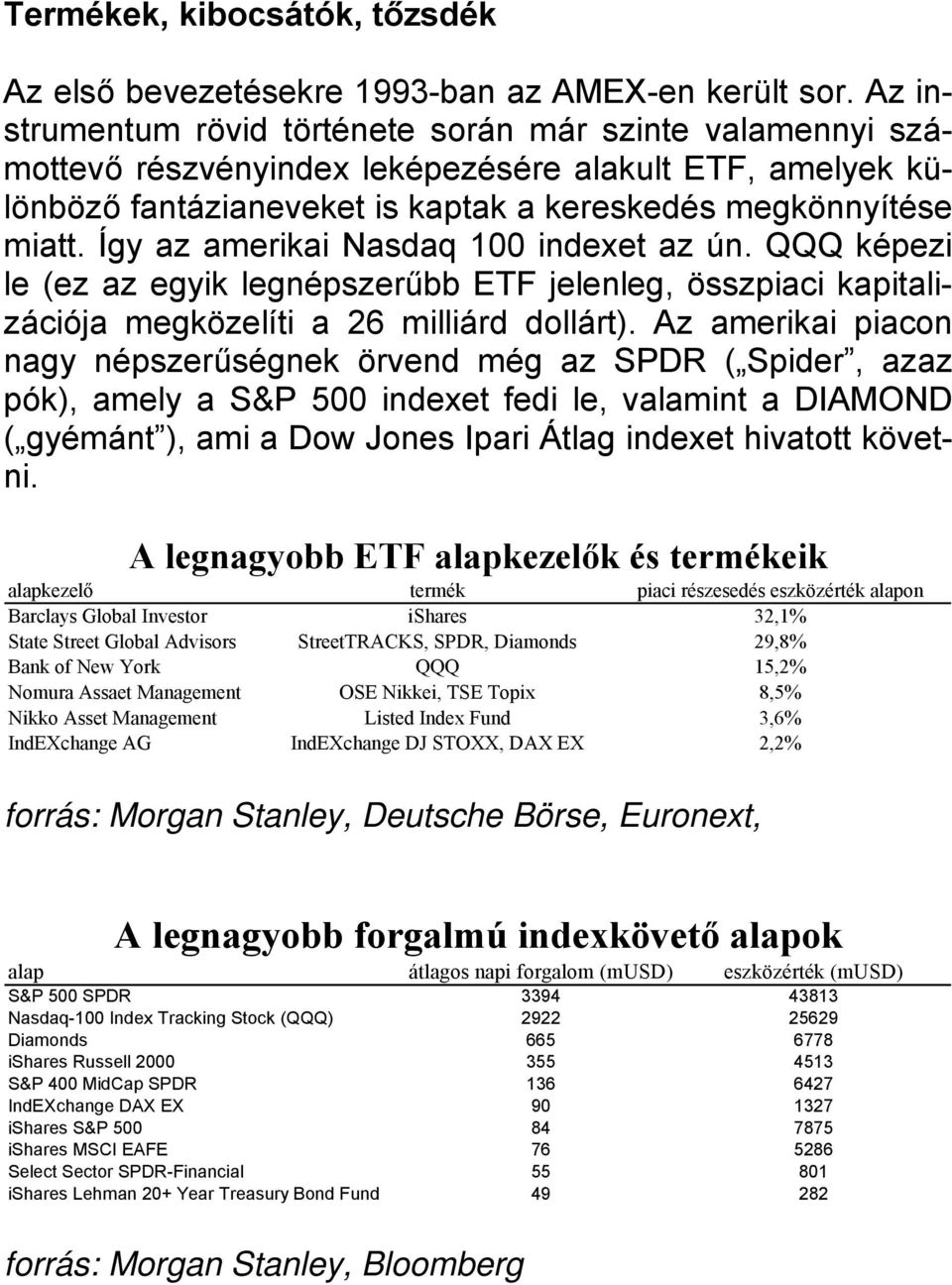 Így az amerikai Nasdaq 100 indexet az ún. QQQ képezi le (ez az egyik legnépszerűbb ETF jelenleg, összpiaci kapitalizációja megközelíti a 26 milliárd dollárt).