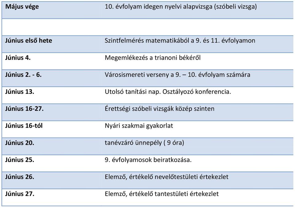 évfolyamon Megemlékezés a trianoni békéről Városismereti verseny a 9. 10. évfolyam számára Utolsó tanítási nap. Osztályozó konferencia.