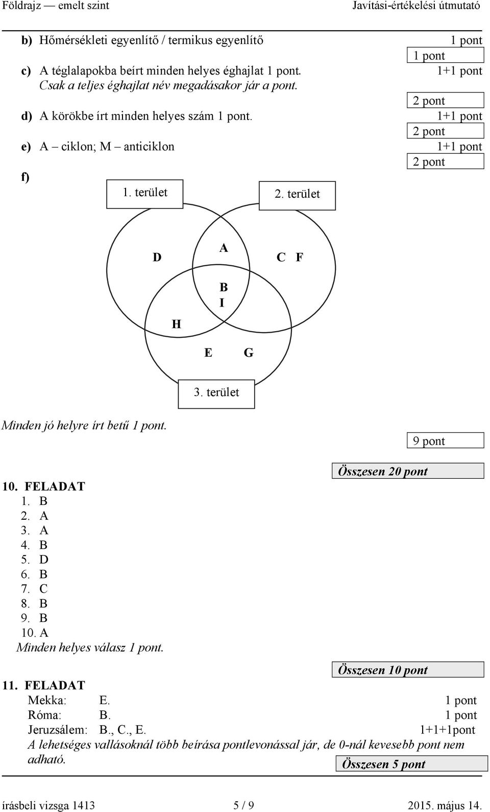 FELADAT 1. B 2. A 3. A 4. B 5. D 6. B 7. C 8. B 9. B 10. A Minden helyes válasz. Összesen 20 pont Összesen 10 pont 11. FELADAT Mekka: E. Róma: B. Jeruzsálem: B.