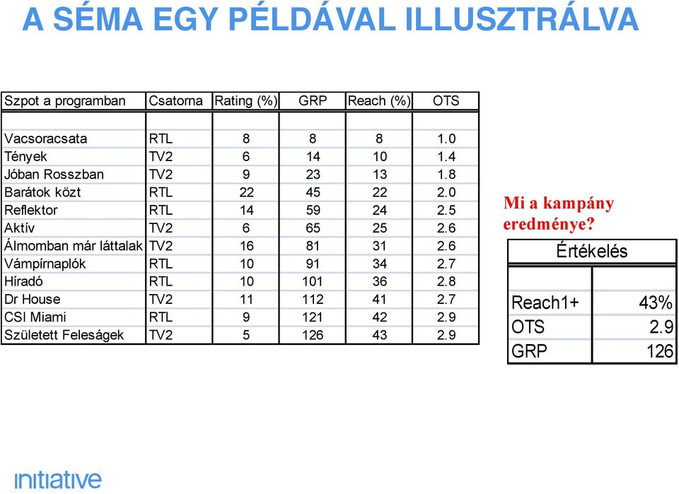 5 Aktív TV2 6 65 25 2.6 Álmomban már láttalak TV2 16 81 31 2.6 Vámpírnaplók RTL 10 91 34 2.7 Híradó RTL 10 101 36 2.