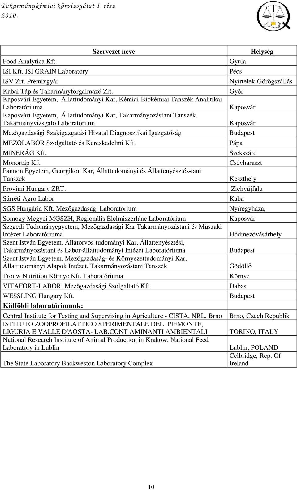 Szakigazgatási Hivatal Diagnosztikai Igazgatóság MEZİLABOR Szolgáltató és Kereskedelmi Kft. MINERÁG Kft. Monortáp Kft.