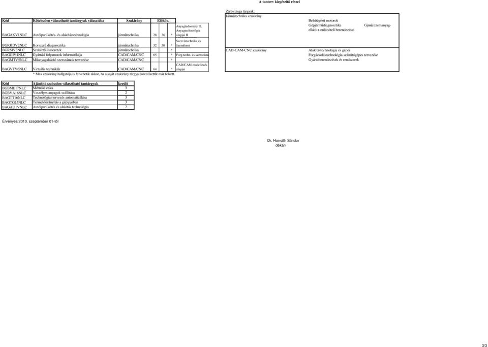 választéka Szakirány Elıköv. Belsıégéső motorok Anyagtudomány II, Gépjármődiagnosztika Gjmő.