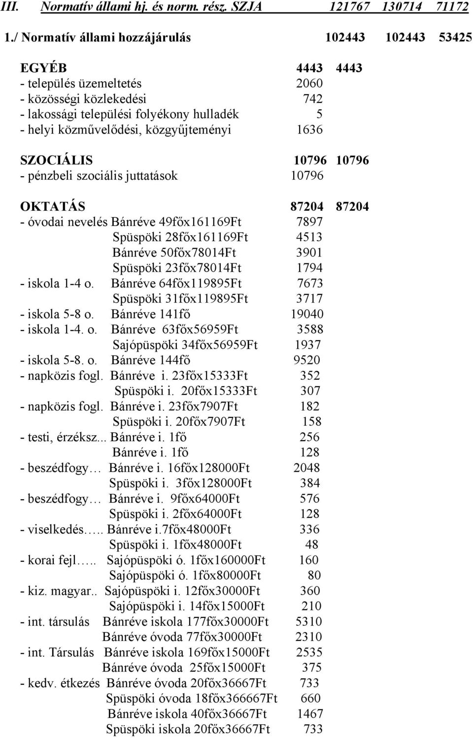 közgyűjteményi 1636 SZOCIÁLIS 10796 10796 - pénzbeli szociális juttatások 10796 OKTATÁS 87204 87204 - óvodai nevelés Bánréve 49főx161169Ft 7897 Spüspöki 28főx161169Ft 4513 Bánréve 50főx78014Ft 3901