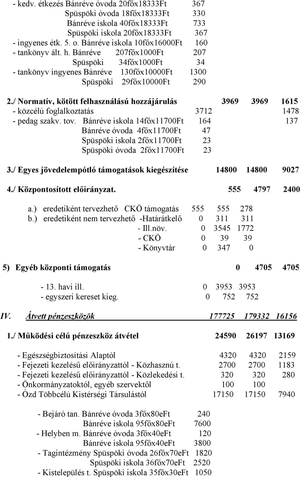 / Normatív, kötött felhasználású hozzájárulás 3969 3969 1615 - közcélú foglalkoztatás 3712 1478 - pedag szakv. tov.