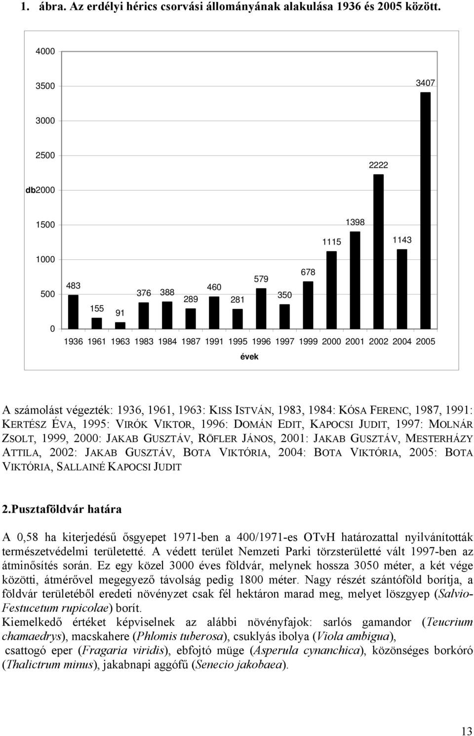 számolást végezték: 1936, 1961, 1963: KISS ISTVÁN, 1983, 1984: KÓSA FERENC, 1987, 1991: KERTÉSZ ÉVA, 1995: VIRÓK VIKTOR, 1996: DOMÁN EDIT, KAPOCSI JUDIT, 1997: MOLNÁR ZSOLT, 1999, 2000: JAKAB