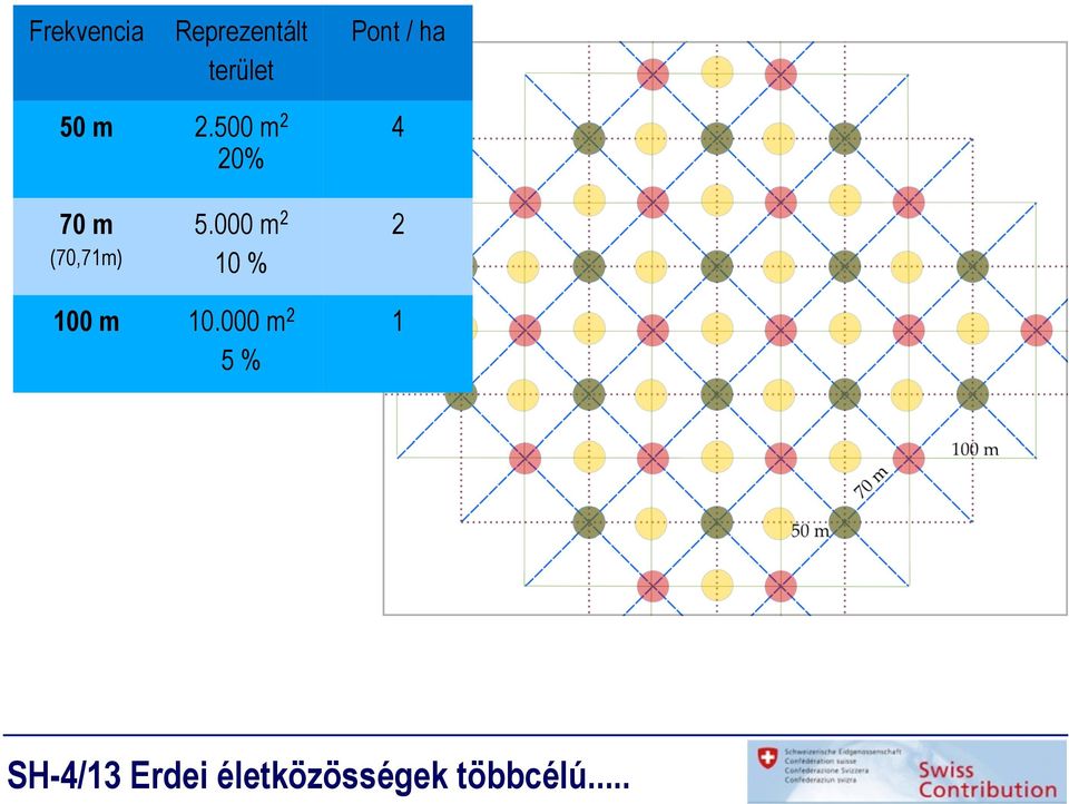 500 m 2 20% 4 70 m (70,71m)
