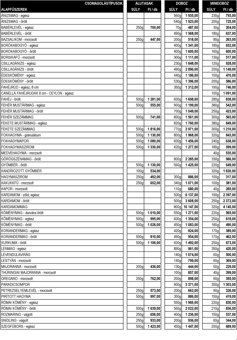 600,00 BORSIKAFŰ - morzsolt 300g 1 111,00 130g 517,00 CSILLAGÁNIZS - egész 230g 1 848,00 120g 928,00 CSILLAGÁNIZS - őrölt 490g 2 896,00 200g 1 149,00 ÉDESKÖMÉNY - egész 440g 1 186,00 150g 470,00