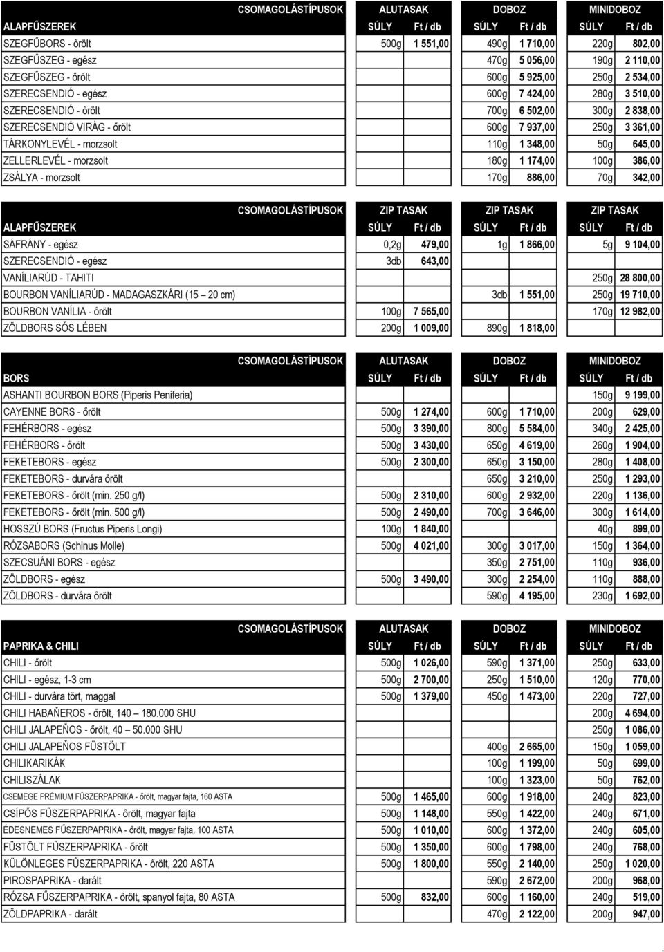 348,00 50g 645,00 ZELLERLEVÉL - morzsolt 180g 1 174,00 100g 386,00 ZSÁLYA - morzsolt 170g 886,00 70g 342,00 ZIP TASAK ZIP TASAK ZIP TASAK ALAPFŰSZEREK SÚLY Ft / db SÚLY Ft / db SÚLY Ft / db SÁFRÁNY -