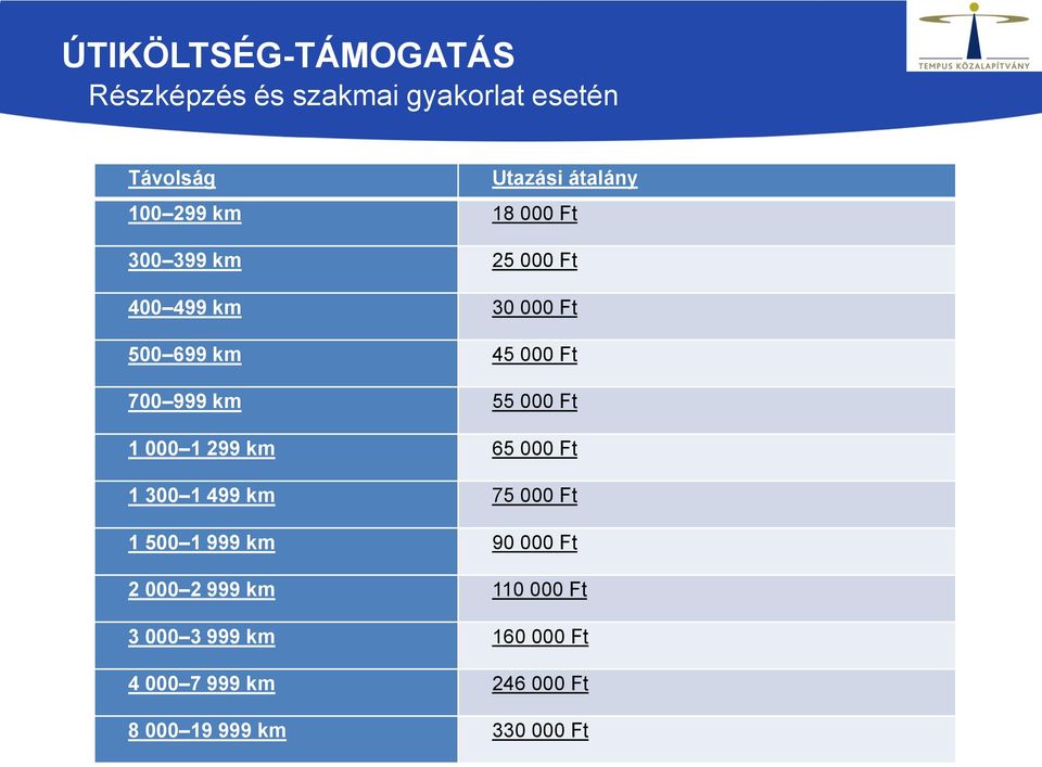 000 Ft 1 000 1 299 km 65 000 Ft 1 300 1 499 km 75 000 Ft 1 500 1 999 km 90 000 Ft 2 000 2