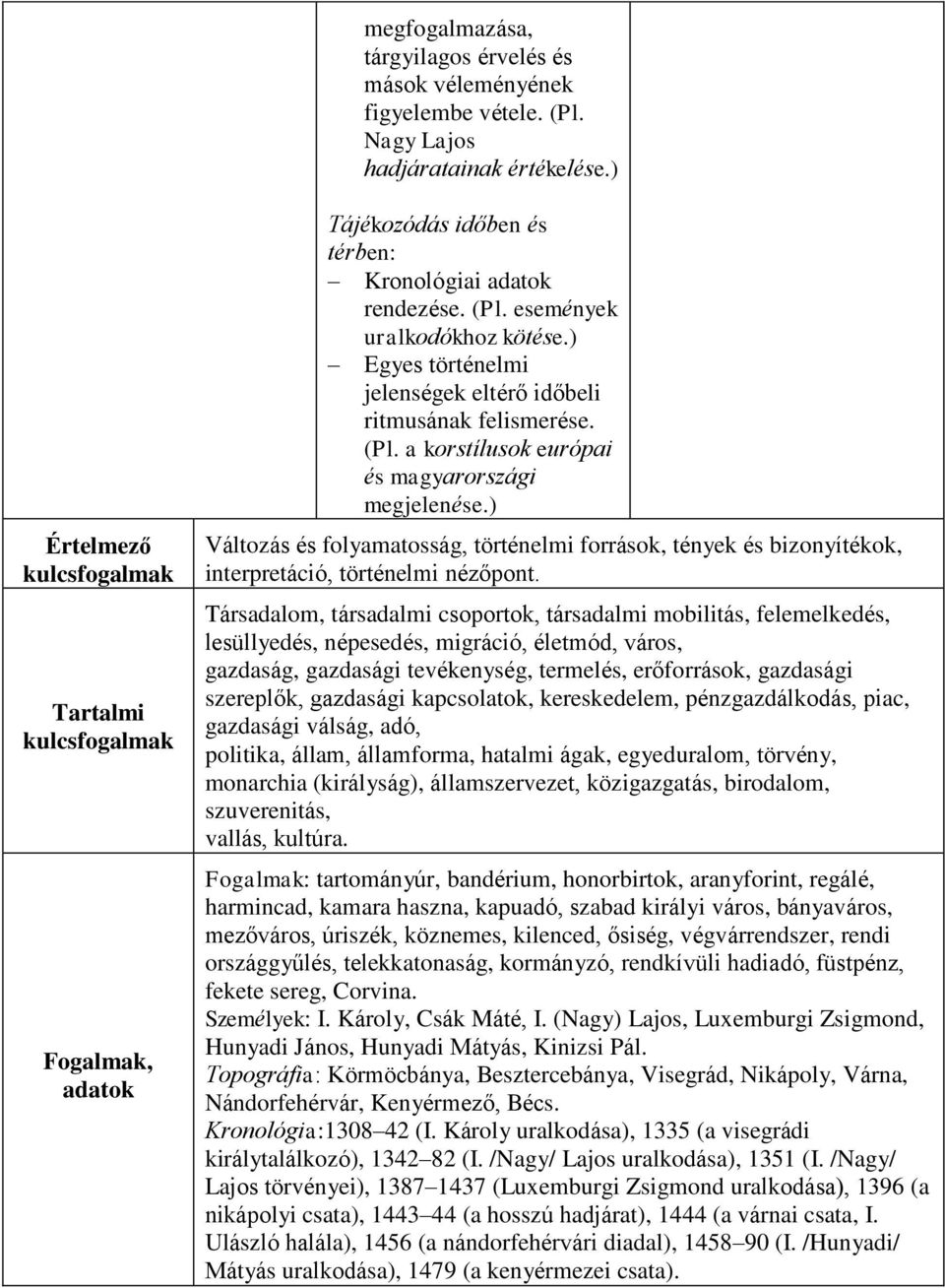 ) Egyes történelmi jelenségek eltérő időbeli ritmusának felismerése. (Pl. a korstílusok európai és magyarországi megjelenése.