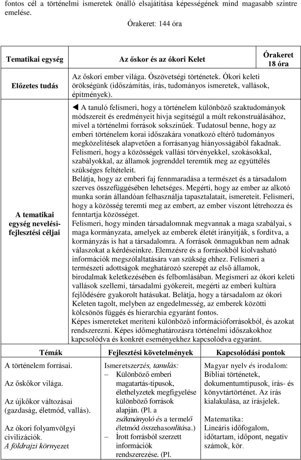 Ószövetségi történetek. Ókori keleti örökségünk (időszámítás, írás, tudományos ismeretek, vallások, építmények).